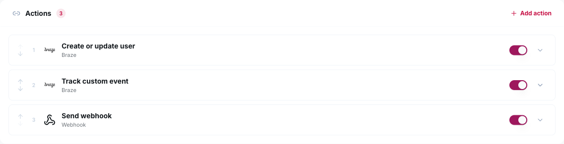 A chain of three actions: create the Braze user, track a Braze event, send a webhook.