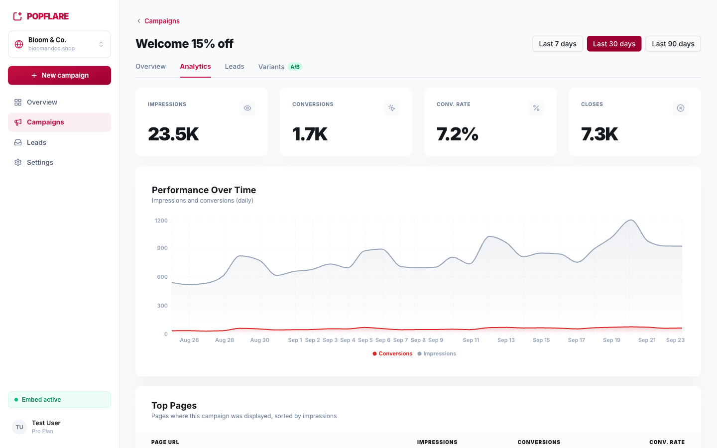 Analytics
